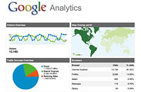 Google analytics